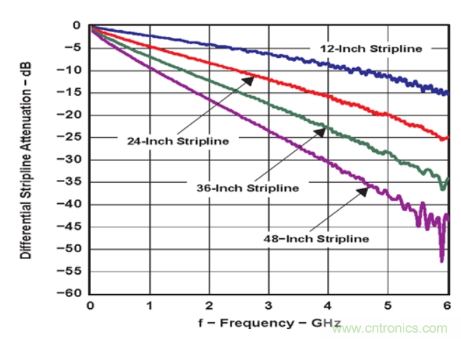 如何使用重定時器和轉接驅動器保持以太網信號完整性？