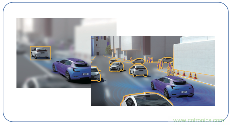 高分辨率雷達如何匹配合適的雷達MCU？