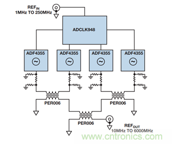使用具有精密相位控製的超寬帶PLL/VCO替代YIG調諧振蕩器矽片