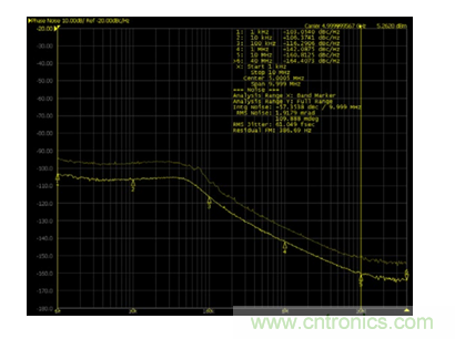 使用具有精密相位控製的超寬帶PLL/VCO替代YIG調諧振蕩器矽片