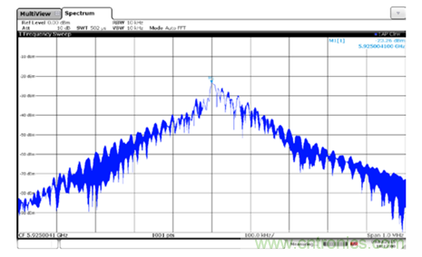 使用具有精密相位控製的超寬帶PLL/VCO替代YIG調諧振蕩器矽片