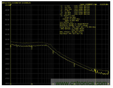 使用具有精密相位控製的超寬帶PLL/VCO替代YIG調諧振蕩器矽片