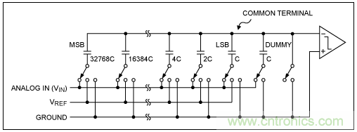 逐次逼近寄存器型ADC與其它類型ADC的架構有何區別？