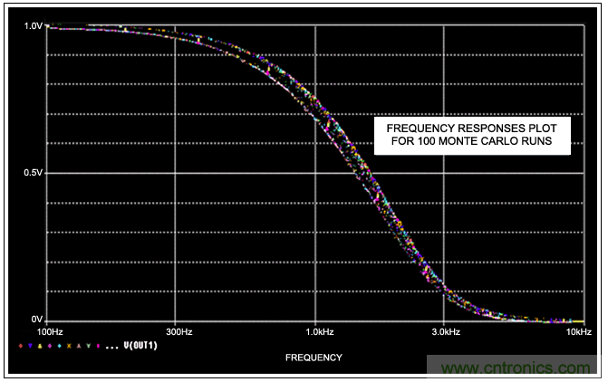 開關電容濾波器在ADC中有哪些優勢？