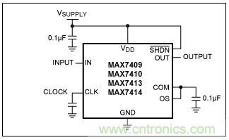 開關電容濾波器在ADC中有哪些優勢？
