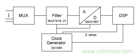 利用開關電容濾波器如何設計抗混疊濾波器？