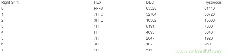 如何使用光控製器完成非線性補償？