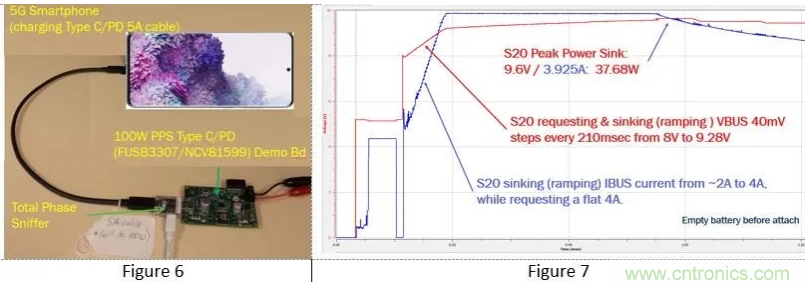 5G、快速充電和USB-C可編程電源的融合