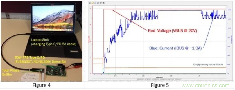 5G、快速充電和USB-C可編程電源的融合