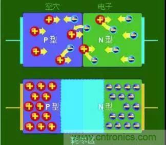 什麼是二極管？半導體材料電子移動是如何導致其發光的？