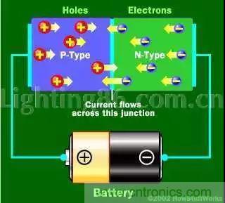 什麼是二極管？半導體材料電子移動是如何導致其發光的？