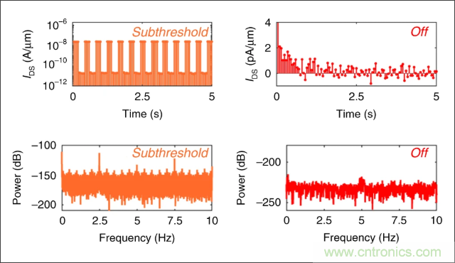 檢測不到信號，是加點噪聲？還是濾除噪聲？