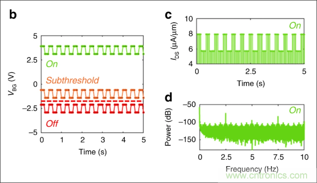 檢測不到信號，是加點噪聲？還是濾除噪聲？
