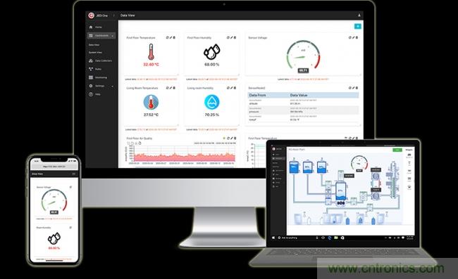 Digi-Key宣布與 Machinechat合作，提供隨時可用的物聯網數據管理軟件