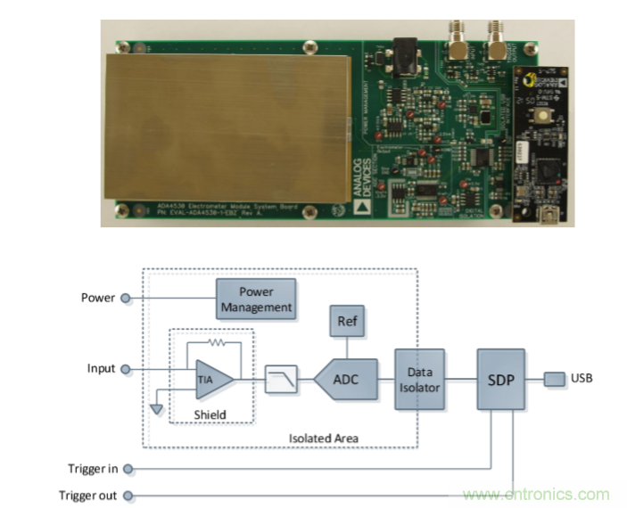 量子級別的超低電流如何測量？這裏有一個超強方案哦~