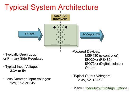如何使用Fly-buck為低電壓、低功耗工業應用供電