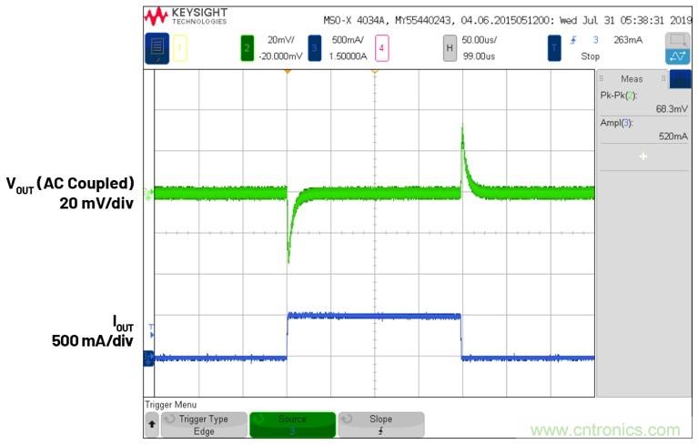 3.6V輸入、雙路輸出&micro;Module降壓穩壓器以3mm &times; 4mm小尺寸為每通道提供2A電流
