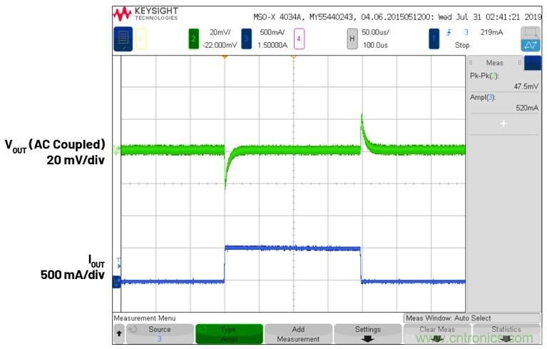 3.6V輸入、雙路輸出&micro;Module降壓穩壓器以3mm &times; 4mm小尺寸為每通道提供2A電流