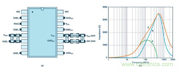 如何設計高壓隔離式電源，輕鬆實現緊湊、低 EMI 目標？