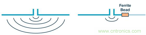 如何設計高壓隔離式電源，輕鬆實現緊湊、低 EMI 目標？