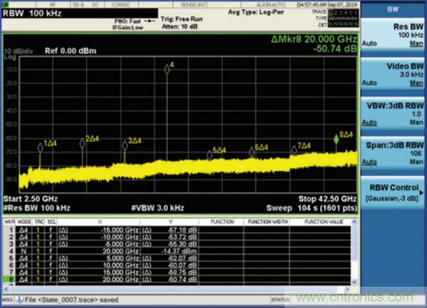 我攤牌了，我知道PLL/VCO技術應該怎麼提升性能~