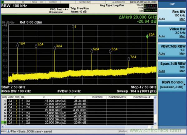 我攤牌了，我知道PLL/VCO技術應該怎麼提升性能~