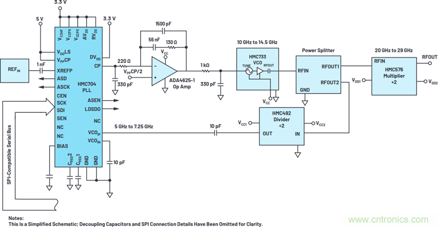 我攤牌了，我知道PLL/VCO技術應該怎麼提升性能~