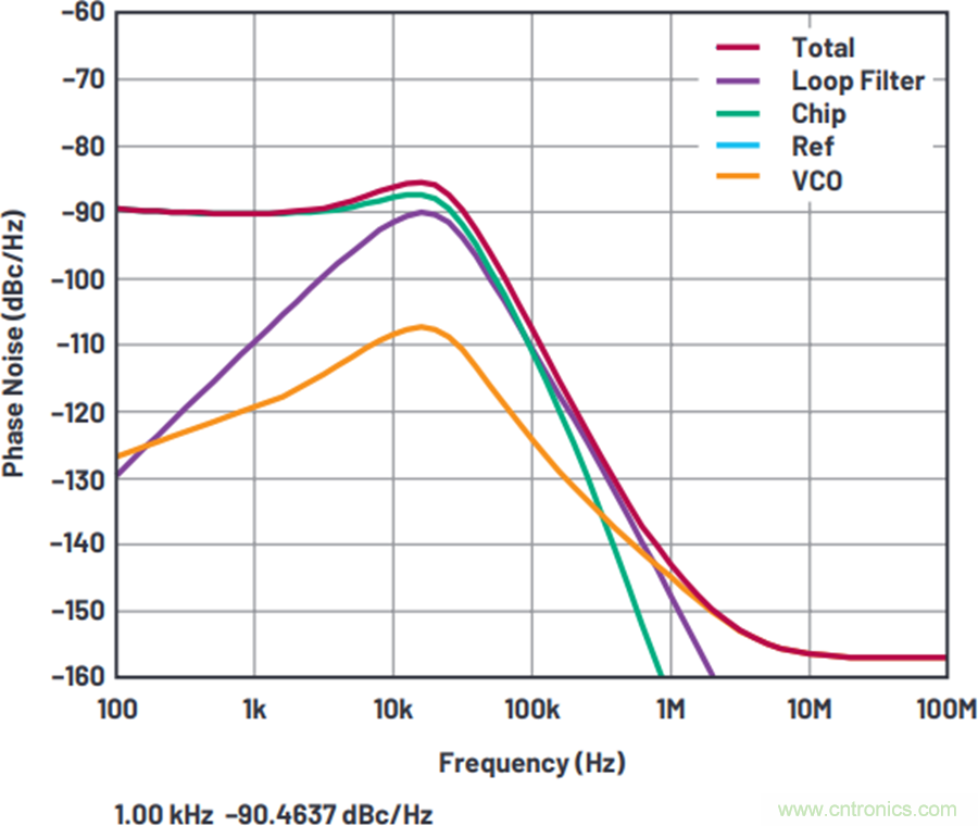 我攤牌了，我知道PLL/VCO技術應該怎麼提升性能~