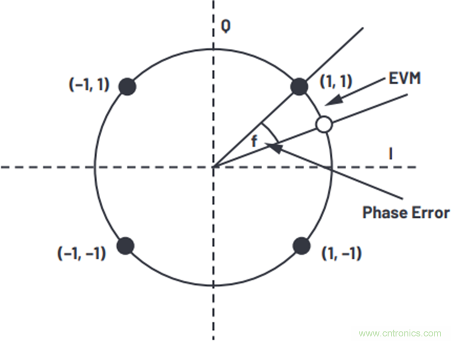我攤牌了，我知道PLL/VCO技術應該怎麼提升性能~
