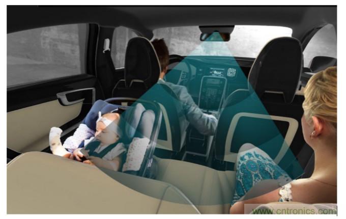 高精度、更安全，你不能錯過的車內雷達感應技術！