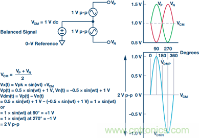 如何正確對放大器前端進行電平轉換？