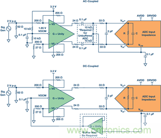 如何正確對放大器前端進行電平轉換？