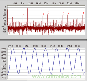 如何正確對放大器前端進行電平轉換？