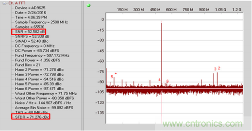 如何正確對放大器前端進行電平轉換？