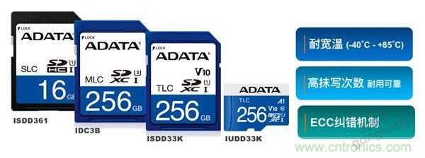 監控存儲背後玄機知多少？