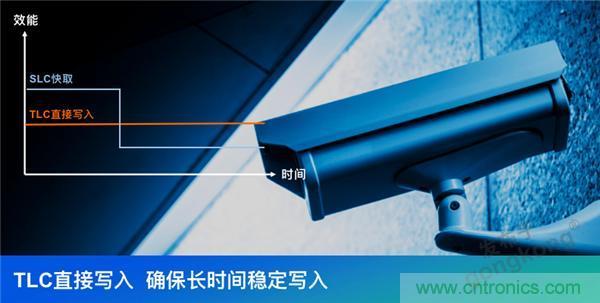 監控存儲背後玄機知多少？