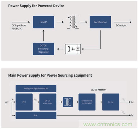 英飛淩傳感器讓樓宇更智慧、更環保、更節能