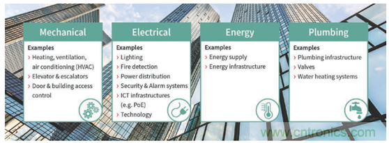 英飛淩傳感器讓樓宇更智慧、更環保、更節能