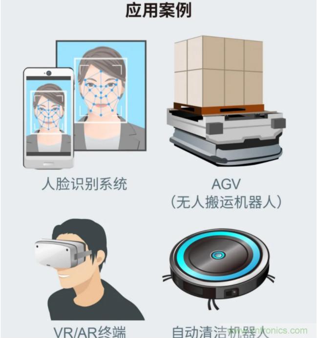 一體化封裝，VCSEL的輸出功率更高