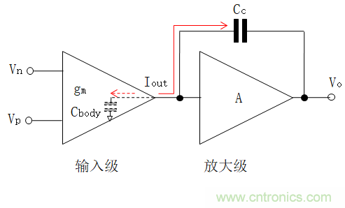 壓擺率為何會導致放大器輸出信號失真？