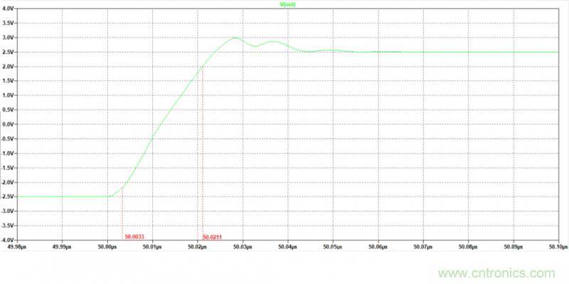 壓擺率為何會導致放大器輸出信號失真？