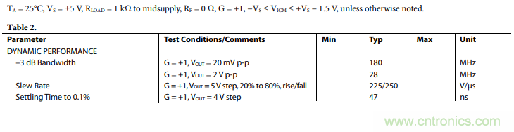 壓擺率為何會導致放大器輸出信號失真？