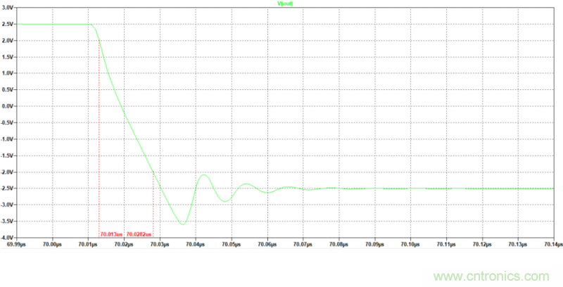 壓擺率為何會導致放大器輸出信號失真？