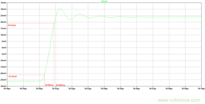 壓擺率為何會導致放大器輸出信號失真？