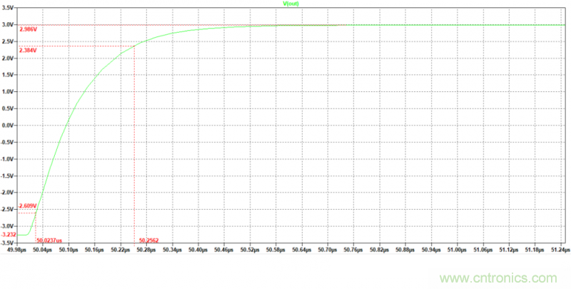 壓擺率為何會導致放大器輸出信號失真？