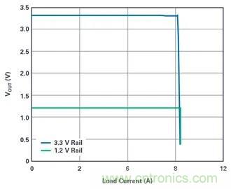 是神馬？可以不受布局變化和更新的影響，還能最大限度降低電路EMI？