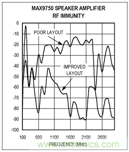 如何通過調整PCB布局來優化音頻放大器RF抑製能力？