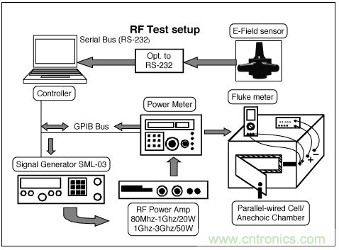 如何通過調整PCB布局來優化音頻放大器RF抑製能力？