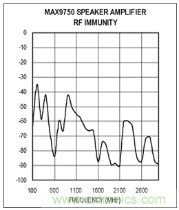 如何通過調整PCB布局來優化音頻放大器RF抑製能力？
