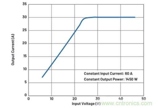 升壓轉換器的功率翻倍提高，這是怎麼做到的？